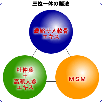 �i�}�j�O�ʈ�̂̐��@